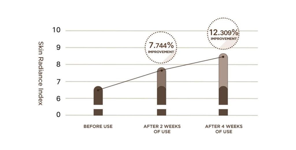 Su:m37° - Fermentalift Rejuvenating Eye Cream