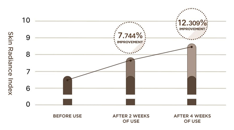 Su:m37° - Fermentalift Rejuvenating Eye Cream
