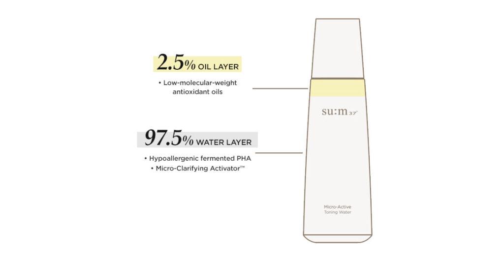 Sum37° - Micro-Active Toning Water