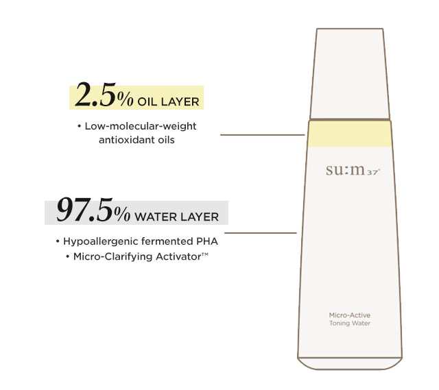 Su:m37° - Micro-Active Toning Water