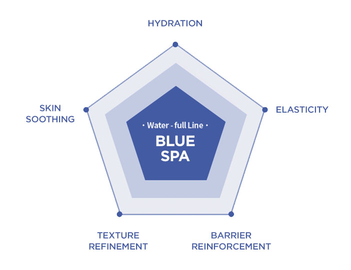 Su:m37° - Water-full Marine Relief Gel Cream