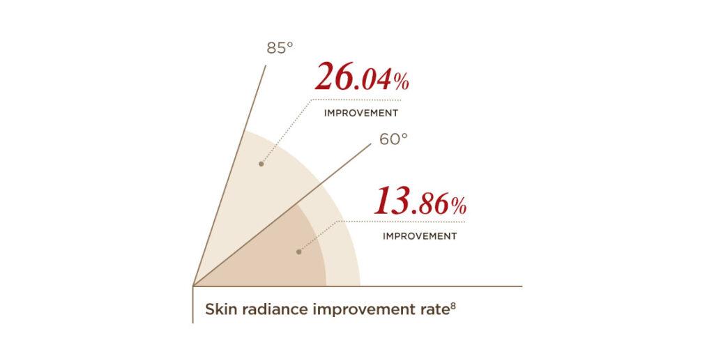 Su:m37° -LosecSumma Repair Cream Product Description 2