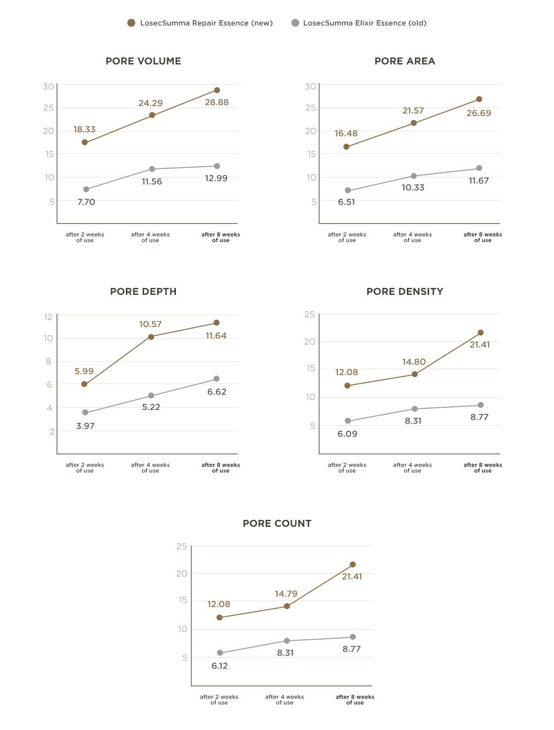 Su:m37° -LosecSumma Repair Essence Product Description 4