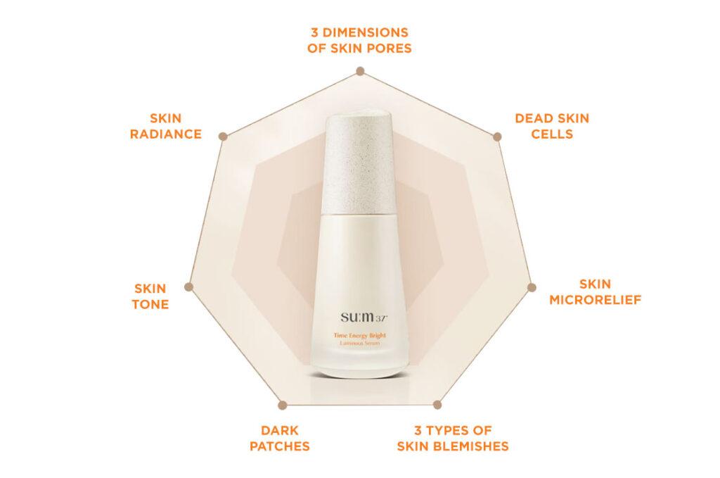 Su:m37° - Time Energy Bright Luminous Serum