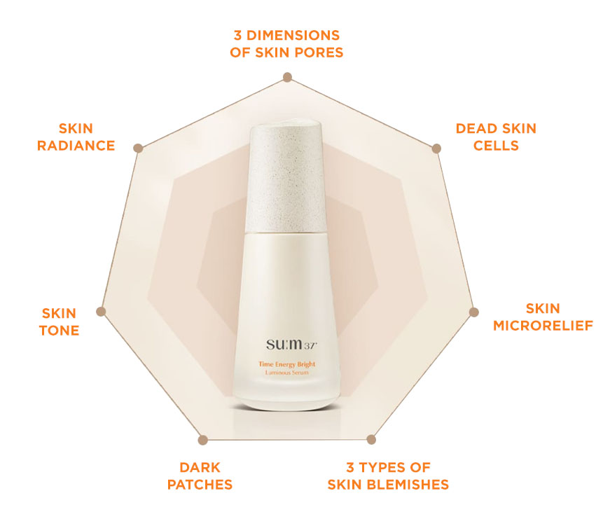 Su:m37° - Time Energy Bright Luminous Serum