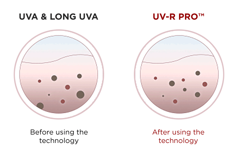 Hera - UV Protector Tone-Up SPF50+ PA++++