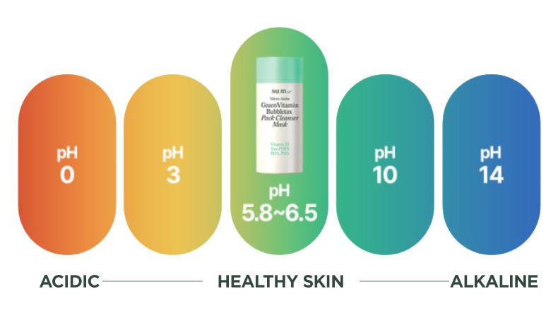 Su:m37° - Micro-Active Green Vitamin Bubbletox Mask Pack