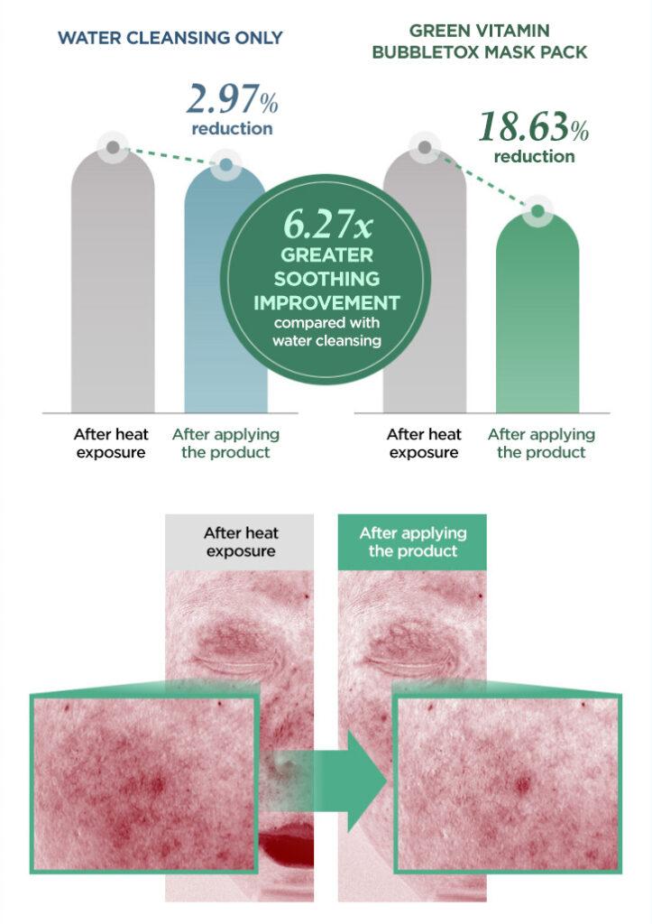 Su:m37° - Micro-Active Green Vitamin Bubbletox Mask Pack