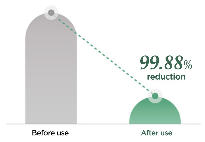 Su:m37° - Micro-Active Green Vitamin Bubbletox Mask Pack