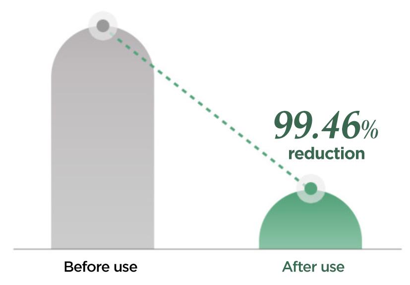 Su:m37° - Micro-Active Green Vitamin Bubbletox Mask Pack