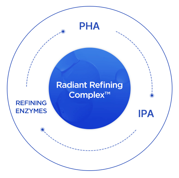 The History of Whoo - Cheongidan Rejuvenating Pro-Radiance Refining Essence Product Description 2