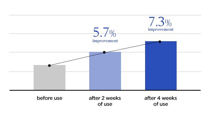 The History of Whoo - Cheongidan Rejuvenating Pro-Radiance Refining Essence Product Description 4