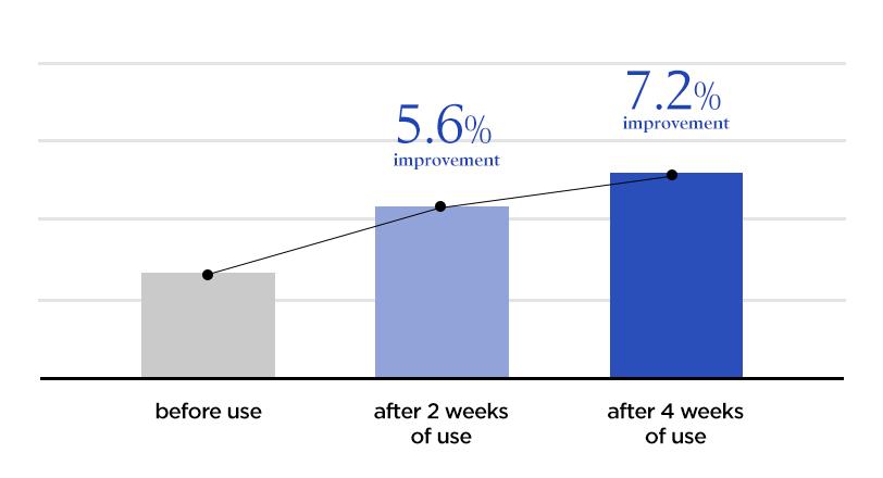 The History of Whoo - Cheongidan Rejuvenating Pro-Radiance Refining Essence Product Description 5