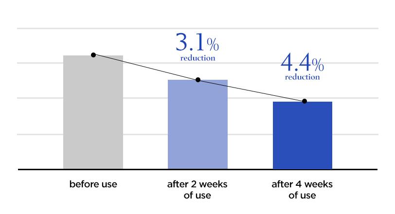The History of Whoo - Cheongidan Rejuvenating Pro-Radiance Refining Essence Product Description 8