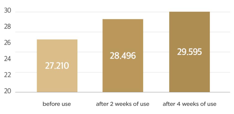 O Hui - The First Geniture Ampoule Advanced