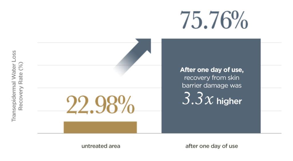 O Hui - The First Geniture Ampoule Advanced
