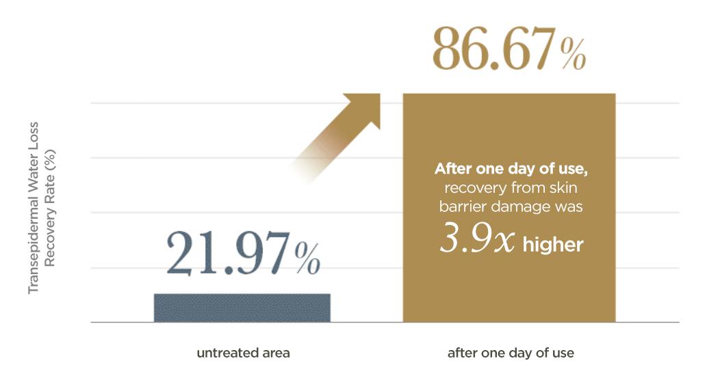 O Hui - The First Geniture Cell Essential Source