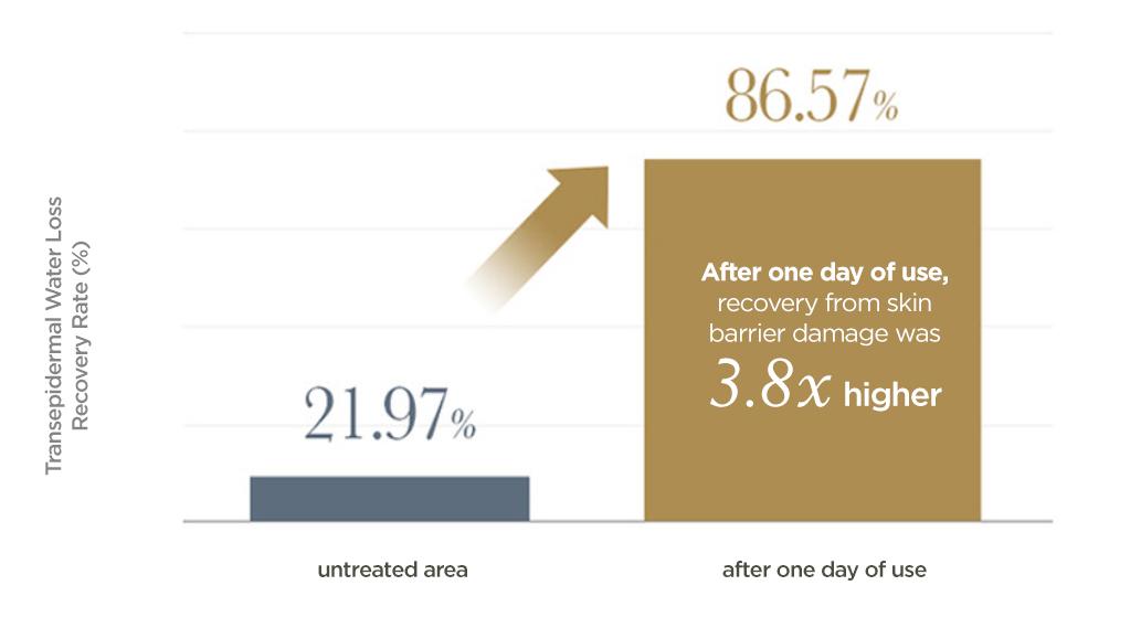 O Hui - The First Geniture Cream Intensive Product Description 1