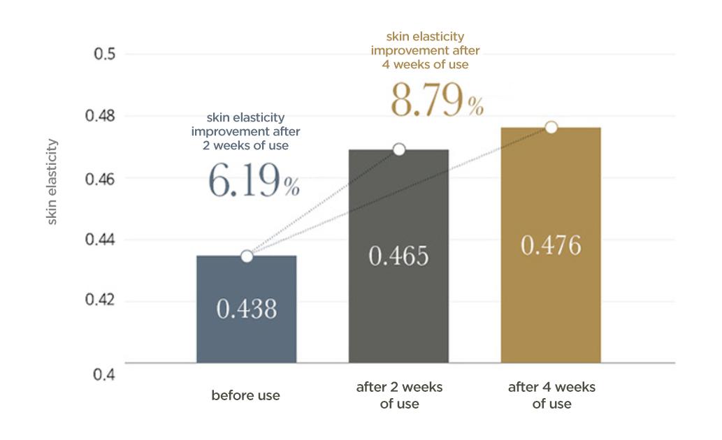 O Hui - The First Geniture Cream Intensive