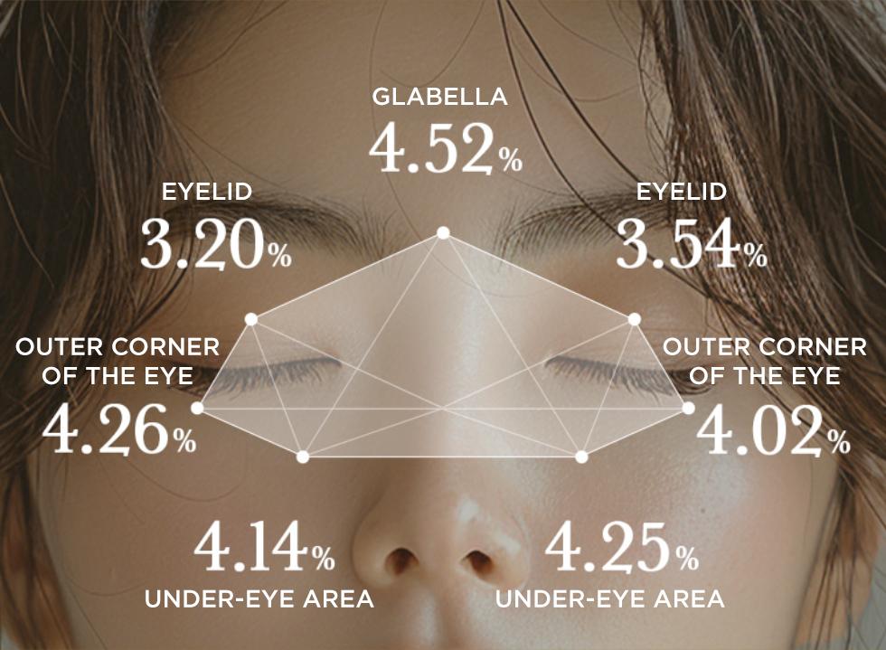 O Hui - The First Geniture Eye Cream