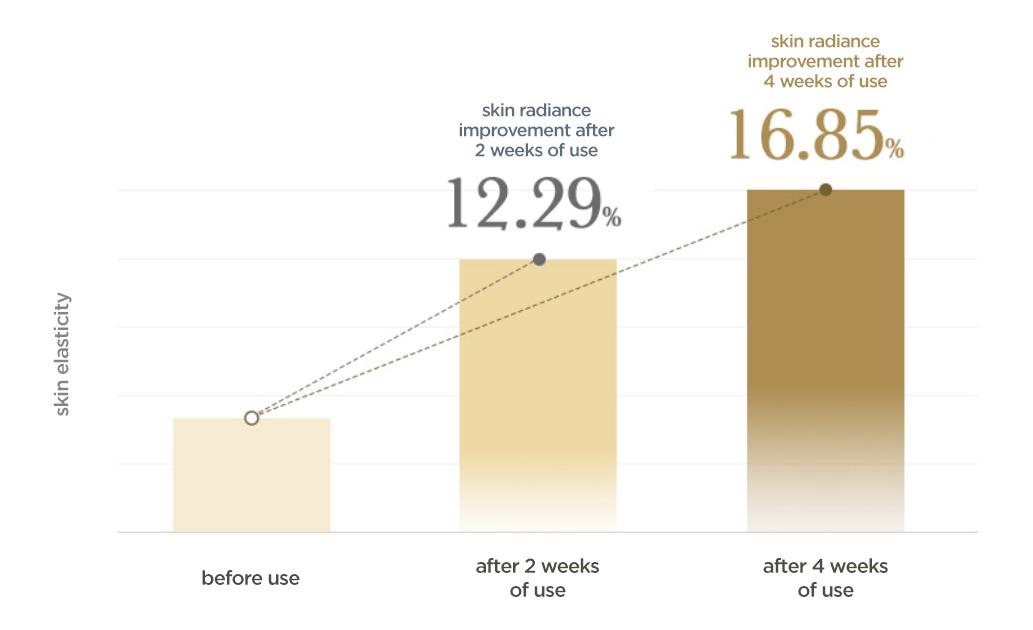 O Hui - The First Geniture Eye Cream