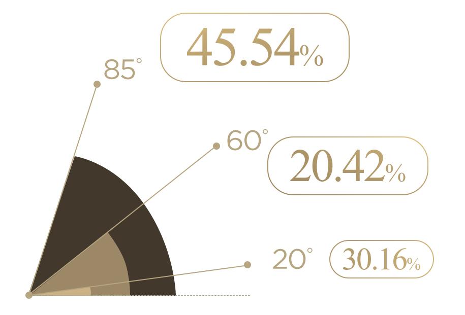 O Hui - The First Geniture Sym-Micro Essence