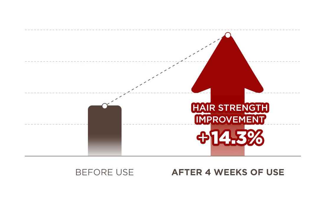 The History of Whoo - Whoospa Scalp Anti-Aging & Hair Lifting Shampoo