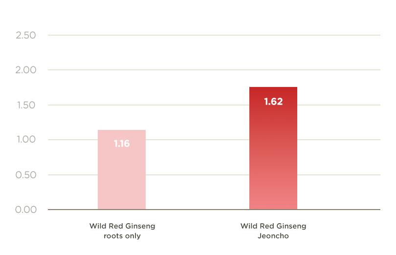The History of Whoo - Jin Yul Hyang Anti-Wrinkle Oil Serum