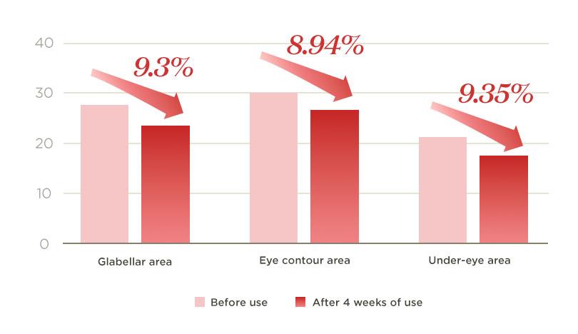 The History of Whoo - Jin Yul Hyang Anti-Wrinkle Oil Serum