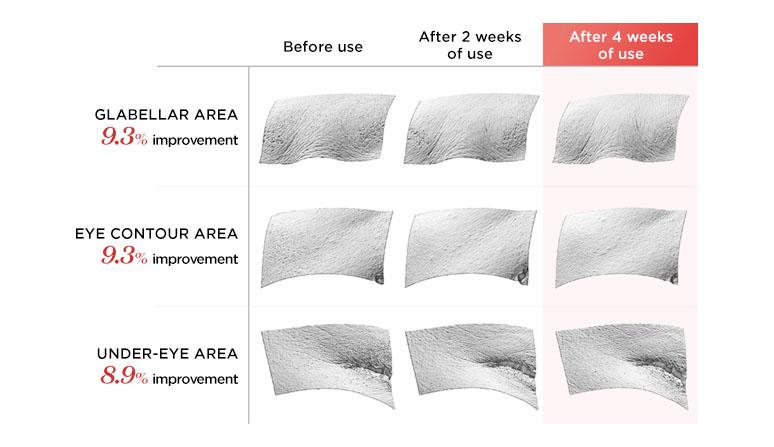 The History of Whoo - Jin Yul Hyang Anti-Wrinkle Oil Serum