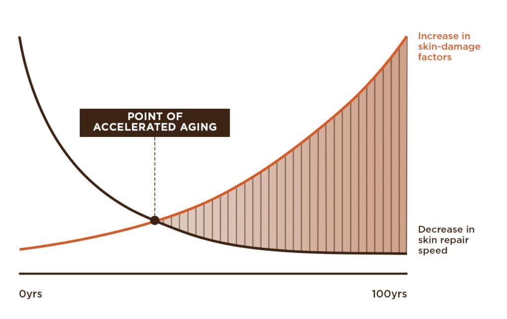 Hera - Signia Core Lifting Serum
