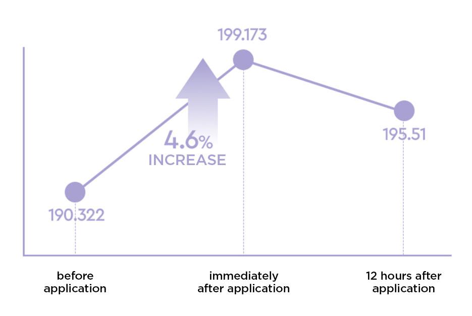 Hera - UV Protector Tone-Up Lavender SPF50+/PA++++