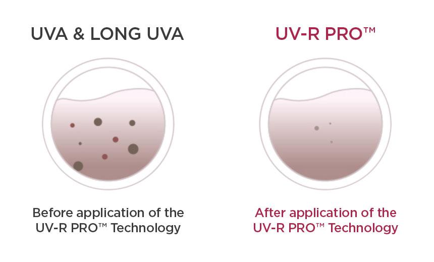 Hera - UV Protector Tone-Up Lavender SPF50+/PA++++