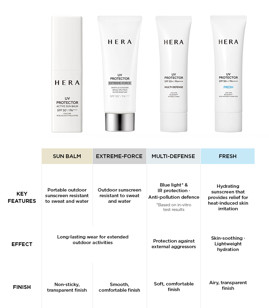 Hera - UV Protector Tone-Up Lavender SPF50+/PA++++