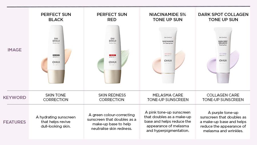 O Hui - Day Shield Dark Spot Collagen Tone Up Sun SPF50+/PA++++