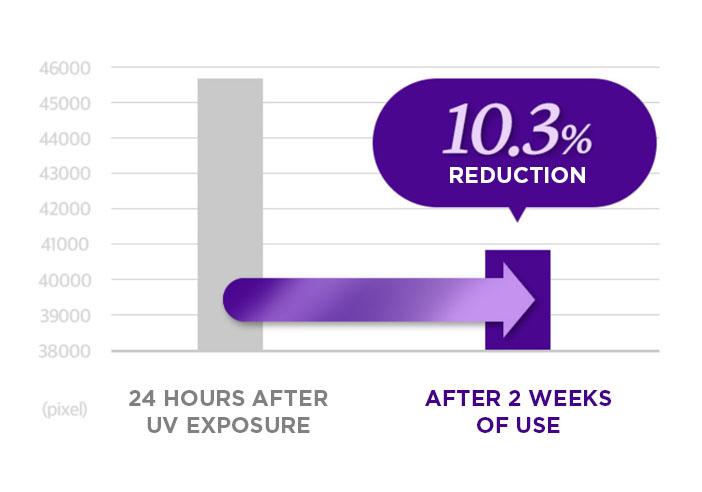 O Hui - Day Shield Dark Spot Collagen Tone Up Sun SPF50+/PA++++
