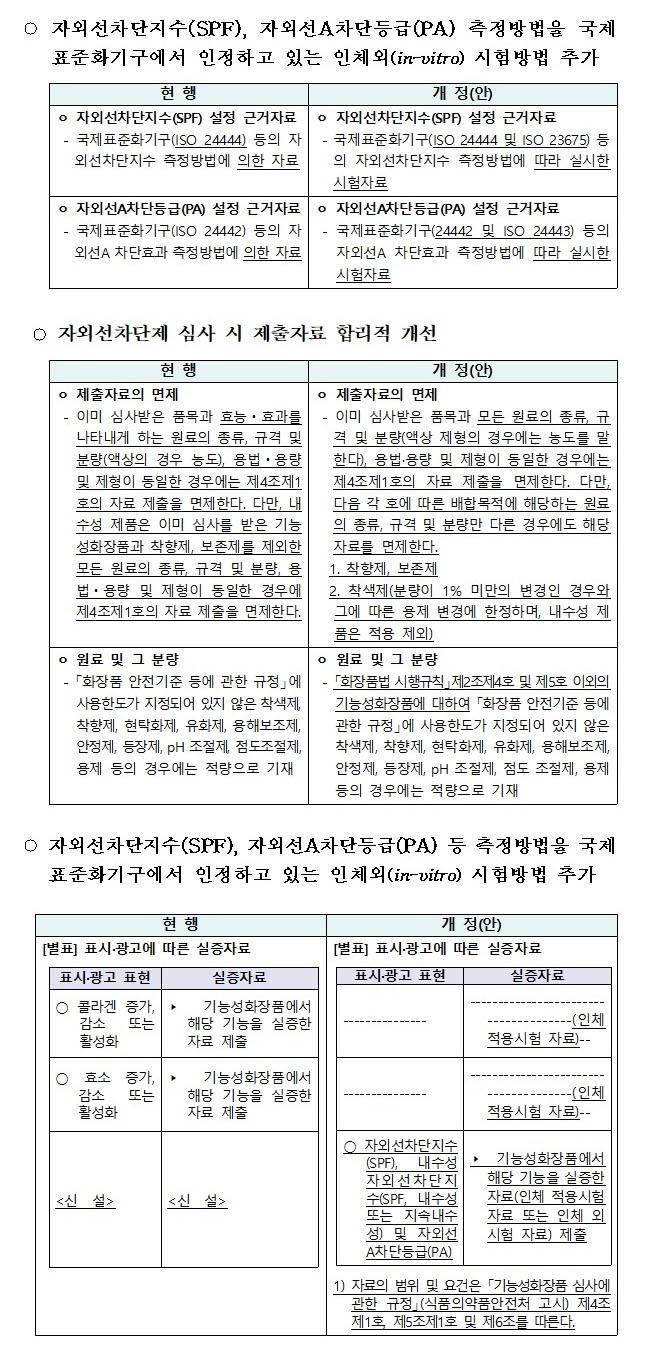 South Korea Moves to Allow In-Vitro Testing for Sunscreen SPF and PA claims